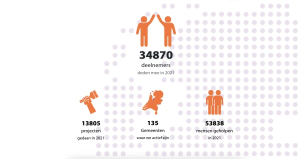 Present en diaconie: “Wij moeten een diaconale antenne ontwikkelen!”